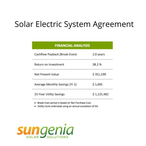 Sungenia blog - Sunnyside Farms financial analysis