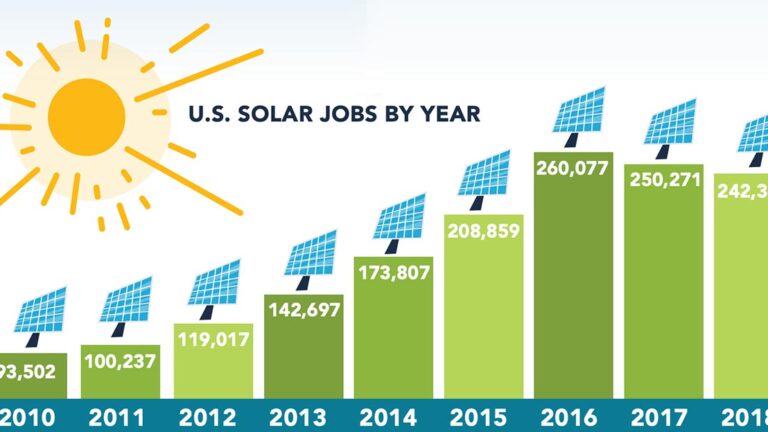 solar-jobs-the-solar-foundation